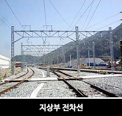 지상부 전차선