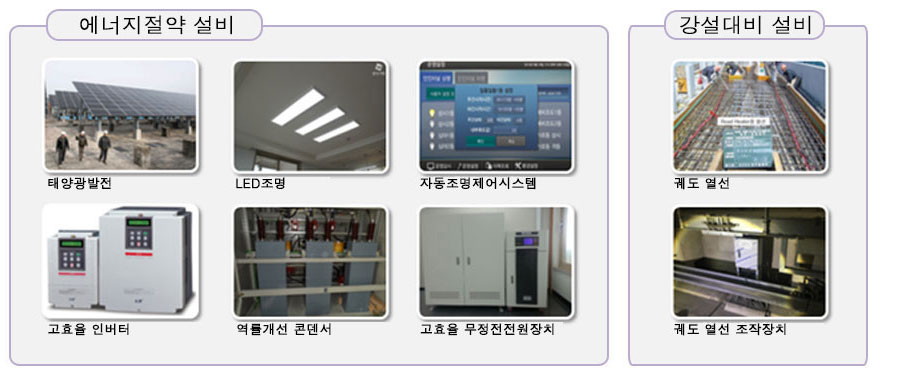 에너지절약 설비 태양광발전 LED조명 자동조명제어시스템 고효율 인버터 역률개선 콘덴서 고효율 무정전전원장치 강설대비 설비 궤도 열선 궤도 열선 조작장치 -태양광발전 설비 -자동조명제어 설비 -고효율 인버터 등 -강설대비 열선 설치 -차량기지에 신재생에너지설비 설치(태양광발전) -정거장 등 자동조명제어로 효율적인 조명관리 -고효율인버터 적용으로 전력에너지 절약 -강설대비 노면구간 궤도에 열선 설치