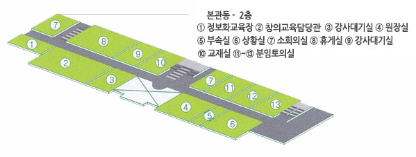 본관동-2층 ① 정보화교육장, ② 창의교육담당관, ③ 강사대기실, ④ 원장실, ⑤ 부속실, ⑥ 상황실, ⑦ 소회의실, ⑧ 휴게실, ⑨ 강사대기실, ⑩ 교재실, ⑪~⑬ 분임토의실