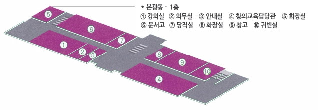 본관동-1층 ① 강의실, ② 의무실, ③ 안내실, ④ 창의교육담당관, ⑤ 화장실, ⑥ 문서고, ⑦ 당직실, ⑧ 화장실, ⑨ 창고, ⑩ 귀빈실