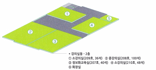 강의실동-2층 ① 소강의실(209석, 36석), ② 중강의실(208호, 100석), ③ 정보화교육(207호, 40석), ④ 소강의실(210호, 48석), ⑤ 화장실