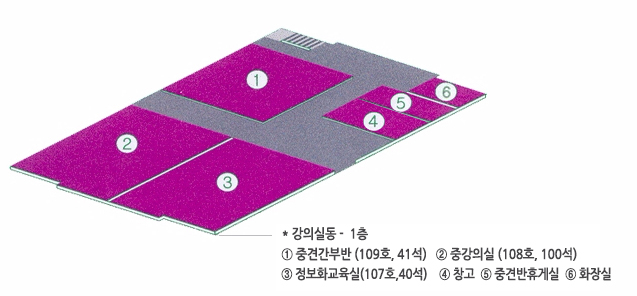 강의실동-1층 ① 중견간부반(109호, 41석), ② 중강의실(108호, 100석), ③ 정보화교육(107호, 40석), ④ 창고, ⑤ 중견반휴게실, ⑥ 화장실