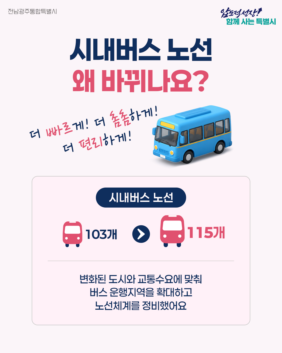 시내버스 노선이 왜 바뀌나요 더 빠르게! 더 촘촘하게! 더 편리하게! 시내버스 노선 103개 > 115개 변화된 도시와 교통수요에 맞춰 버스 운행지역을 확대하고 노선체계를 정비했어요