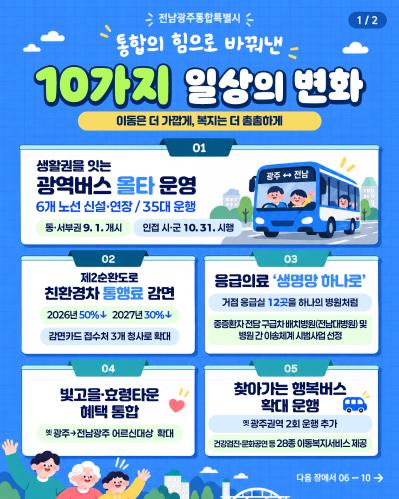 통합의 힘으로 바꿔낸 10가지 일상의 변화